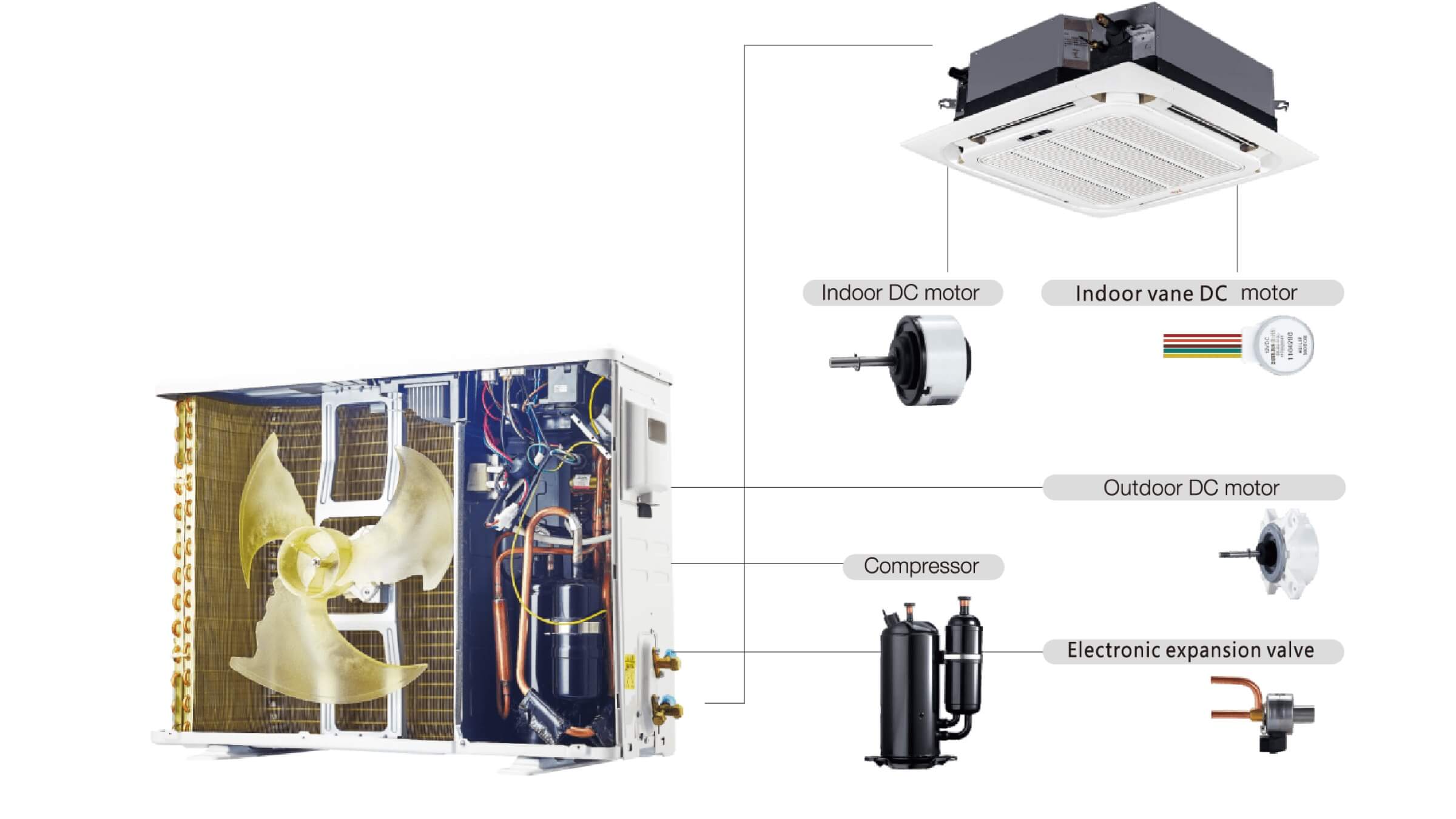 TCL Air Conditioner UNITARY Series-Full 5D DC Inverter-TCL Global
